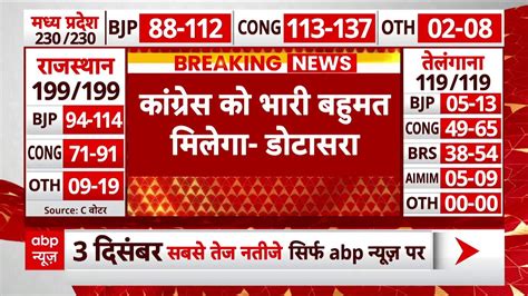 Assembly Election Exit Poll Result राजस्थान में कांग्रेस की जीत को