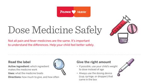 Patient Resources for Healthcare Professionals | TYLENOL® Professional