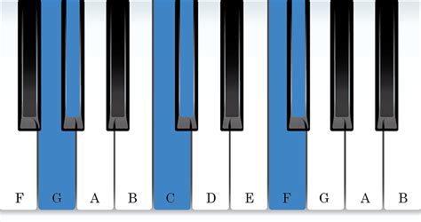 The Complete Guide To Piano Intervals Vita Piano