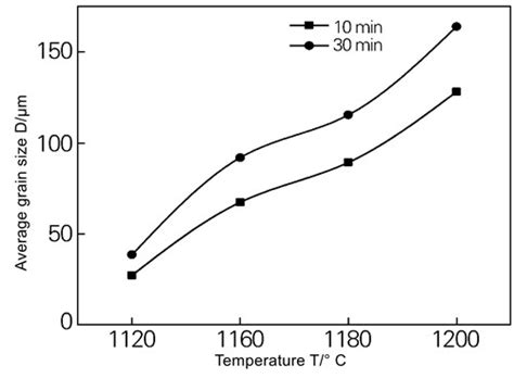 A Comprehensive Guide to Nickel-based super alloy: Inconel 617 (Alloy ...