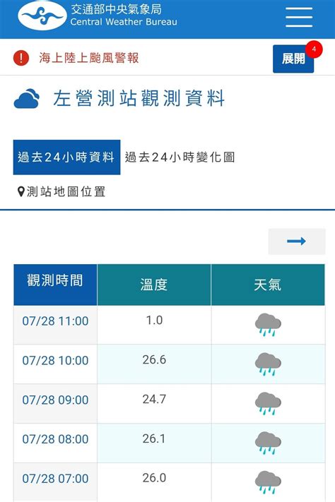 問卦 左營現在很冷？ 看板 Gossiping 批踢踢實業坊