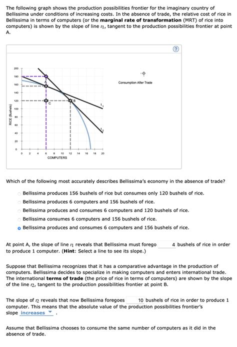 Solved The Following Graph Shows The Production Chegg