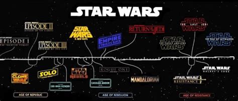 A melhor forma para assistir aos filmes da saga Star Wars | TargetHD.net