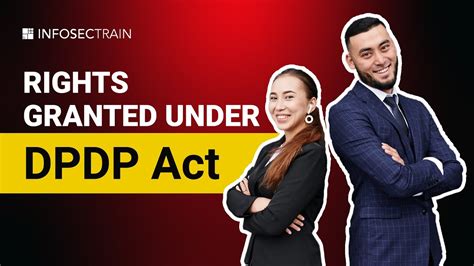 Complete Overview Of Rights Granted Under Dpdp Act Youtube