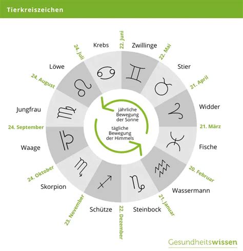 Astrologie Ursprung Bedeutung And Weitere Infos Im Überblick