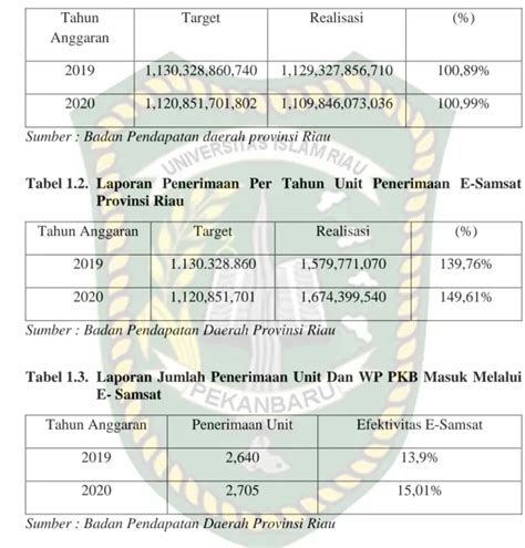 Outcome Efektivitas E Samsat Dalam Pelayanan Pembayaran Pajak