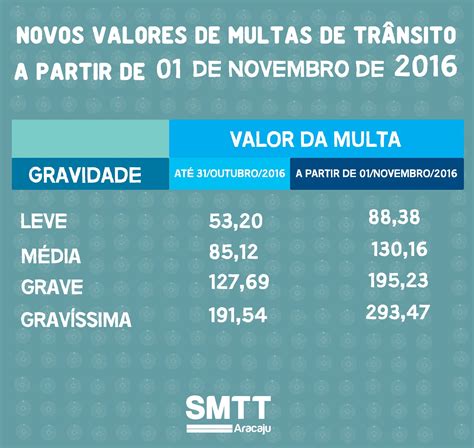 Multas De Tr Nsito T M Valores Ajustados A Partir De Amanh