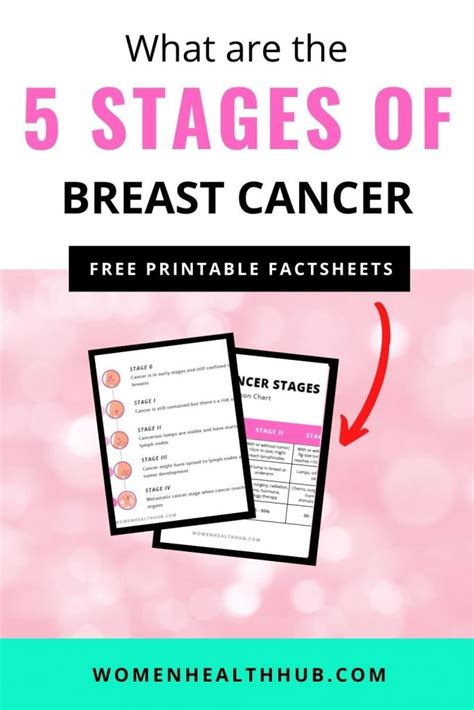 Everything About 5 Stages of Breast Cancer With Treatments