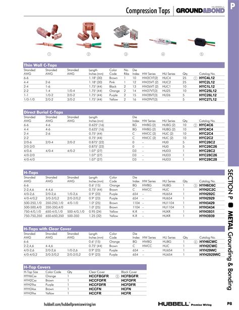 Hubbell Premise Wiring Catalog