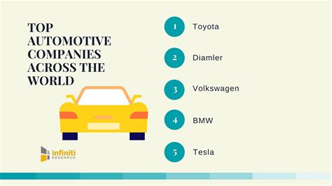 Autofile News Top Automotive Companies In The World