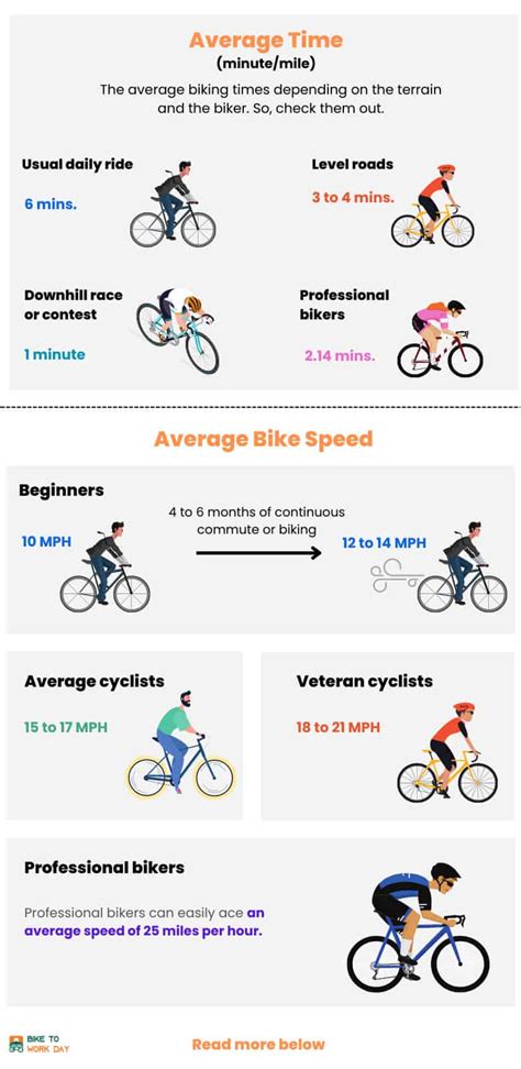 What Is Average Cycling Speed Ebikeai