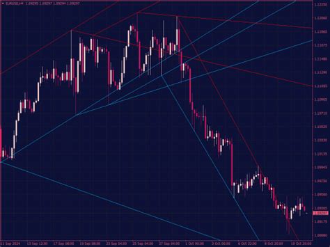 Auto Trendline Indicator For Mt4 ⋆ Top Mt4 Indicators Mq4 Or Ex4 ⋆