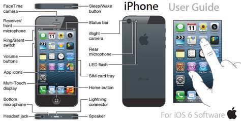 IPhone 5 Manual User Guide IPhone Ireland