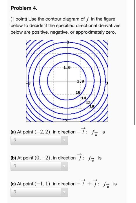 Solved Problem Point Use The Contour Diagram Of F In Chegg