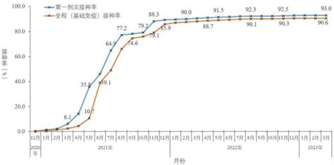 中疾控最新通报！近4周流感病毒阳性率—— 澎湃号·媒体 澎湃新闻 The Paper