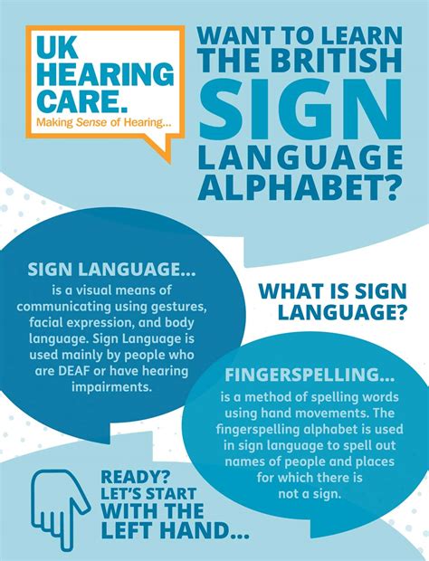 Learn the British Sign Language Alphabet [Infographic]