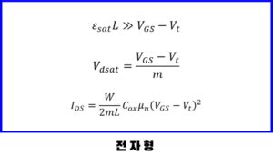 MOSFET 속도 포화 Velocity Saturation 전자형