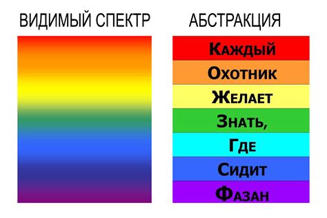 Описание всех цветов радуги - фото