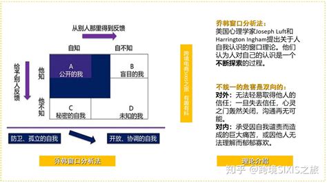 8个维度全方位认识自己 知乎