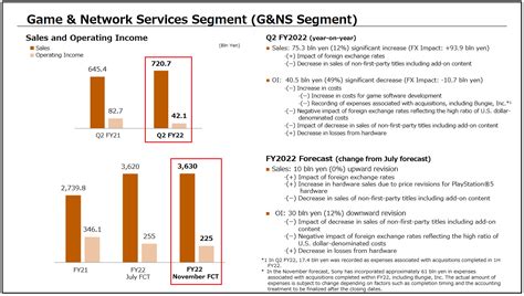 Playstation Sales Reach Million As Sonys Gaming Unit Posts Record