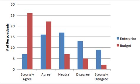 Ordinal Data: Definition, Examples, Collection, And Analysis – SpotSaaS ...