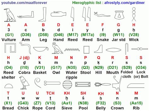 Medu Neter Hieroglyphic Sign List Of Gardiner Hieroglyphs Alphabet