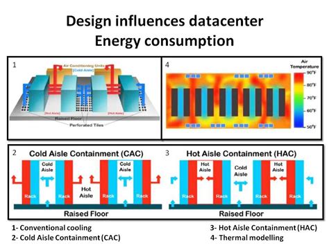 8 Power Usage Effectiveness Pue Best Practices For Your Data Center