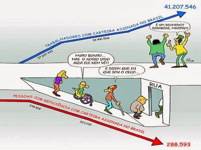 Inclusão de Pessoas Deficiência PCD no mercado de trabalho