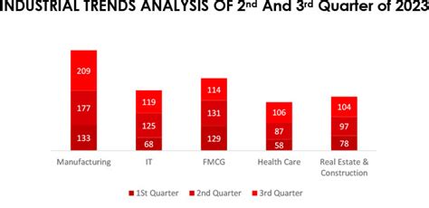 Cyfirma Quarterly Ransomware Report Q3 2023 Cyfirma