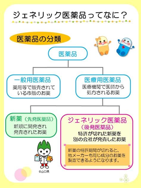 製薬・ジェネリック医薬品の使用促進について 山口県ホームページ