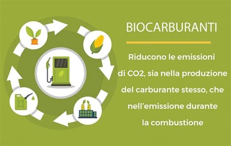 Cos Il Biocarburanti E A Cosa Serve