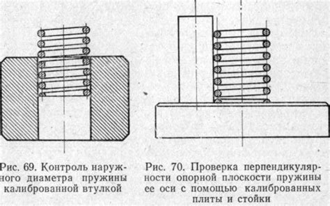 ЧПНЗ - КОНТРОЛЬ И ИСПЫТАНИЕ ПРУЖИН