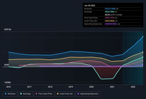 Here S Why We Think Woodside Energy Group Asx Wds Might Deserve Your