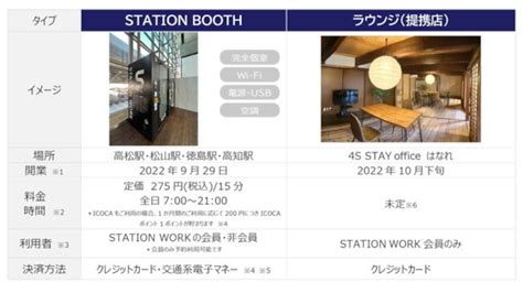 Jr東日本の個室型シェアオフィス「station Booth」、四国エリア進出 Cnet Japan