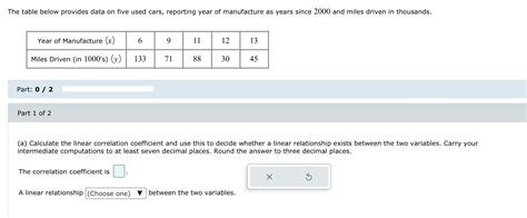 Solved The Table Below Provides Data On Five Used Cars Chegg