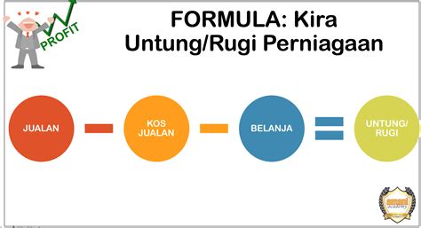 CARA KIRA UNTUNG BISNES