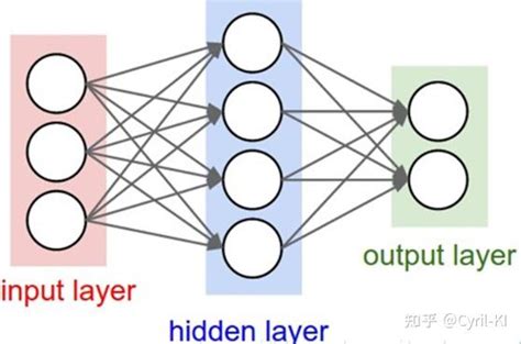 一文读懂循环神经网络 RNN 知乎