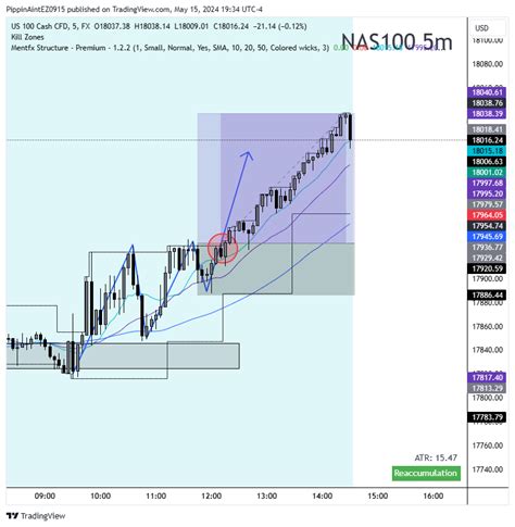 Fx Nas Chart Image By Pippinaintez Tradingview