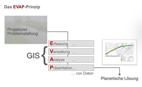 GIS Einführung und Grundlagen Flashcards Quizlet