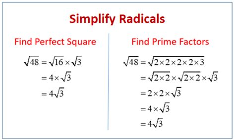 Simplified Radical Form