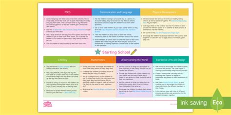 Early Years (EYFS) Planning Resources