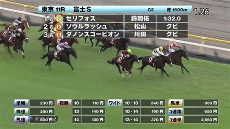 【1022 富士sほか】東京ダイジェストjraレース結果 競馬予想動画 Netkeiba