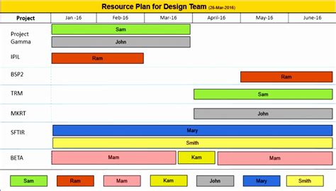 5 Excel Resource Planner Template - Excel Templates