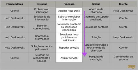 Pacote De Planilhas De Mapeamento De Processo Softexcel Hot Sex Picture