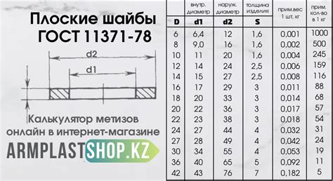 Болт. Гайка. Шпилька. Шайба. Крепеж и метизы в ARMPLAST