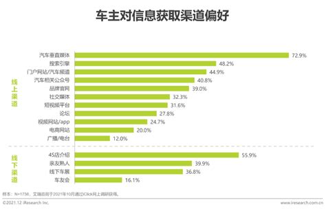 报告 2021年中国汽车行业营销研究报告财经头条