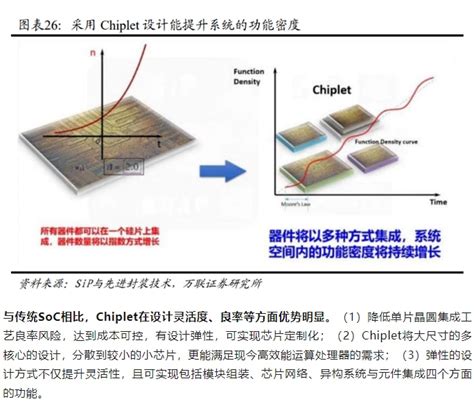 先进封装行业深度技术方案市场现状竞争格局及相关公司深度梳理 电子工程专辑