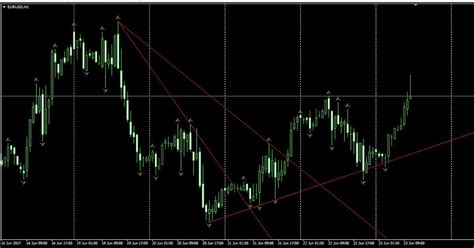 Cara Menggunakan Indikator Fractals Trader Sehat