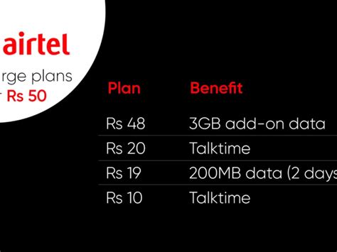 Latest Exclusive Airtel Recharge Plan December