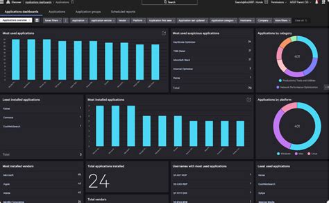 Falcon Discover Enhanced With Application Inventory Crowdstrike